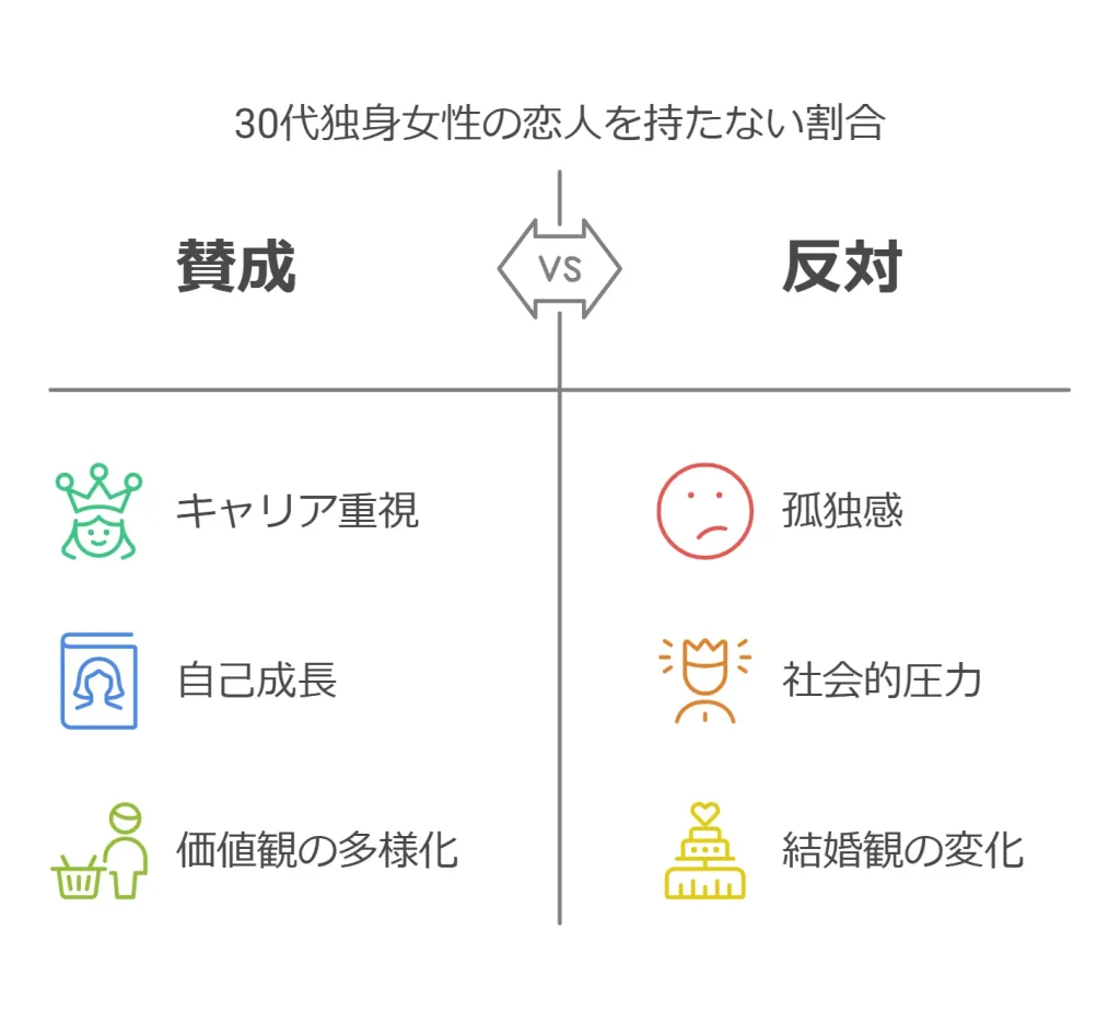 30歳彼氏いたことない状況を説明する、社会的側面