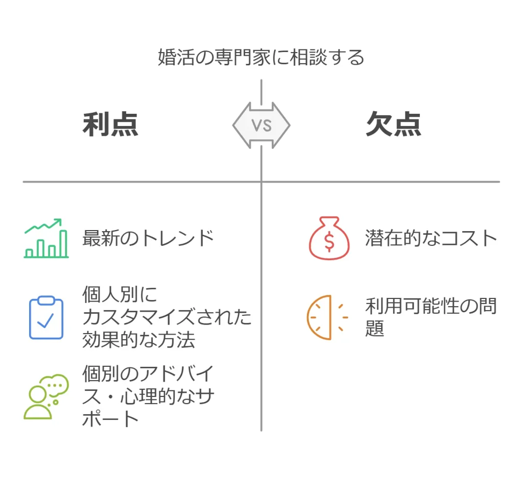 30歳彼氏いたことない状況を、婚活の専門家に相談する際の利点と欠点